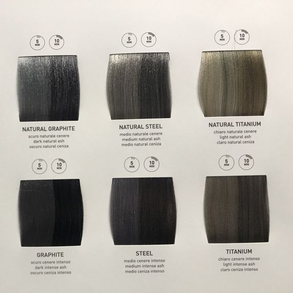 Безаміачна крем-фарба для камуфляжу сивини волосся та бороди DEPOT 506 Invisible Color Graphit 60 мл 8032274133278 фото