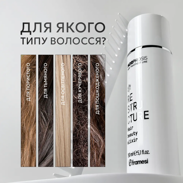Эликсир для быстрой реконструкции волос Morphosis Restructure Hair Beauty Elixir 150мл A03569 фото